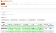 Docker:搭建RabbitMQ集群