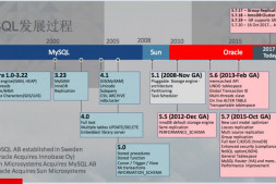 MySQL发展时间轴