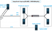 HAproxy+Keepalied做MySQL负载均衡