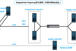 HAproxy+Keepalied做MySQL负载均衡