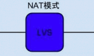 LVS会话超时引入对tcp keepalive与http keepalive的学习