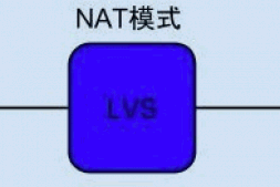 LVS会话超时引入对tcp keepalive与http keepalive的学习