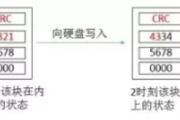 深度解读原子写