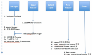 MySQL基于MHA高可用源码篇