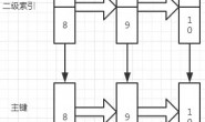 MySQL RR隔离级别死锁问题剖析