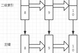 MySQL RR隔离级别死锁问题剖析