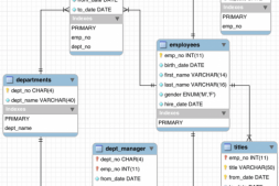 MySQL索引最左前缀原理与优化