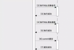 以交易系统为例,看分布式事务架构的五大演进