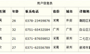 数据库设计范式与反范式