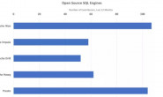 六大主流开源SQL引擎总结