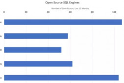 六大主流开源SQL引擎总结