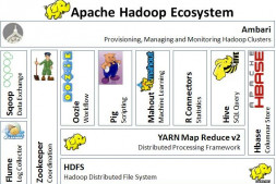 Hadoo实战：Hadoop生态圈组件介绍