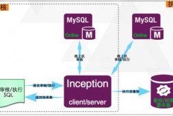 MySQL审核工具Inception推荐