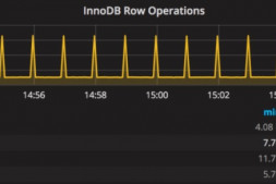 MySQL 5.7内部临时表使用