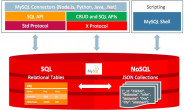 MySQL文档存储快速入门指南