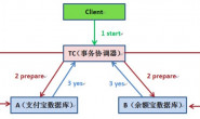 MySQL分布式事务