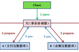 MySQL分布式事务