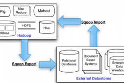 Hadoop实战：Sqoop 1.99安装配置