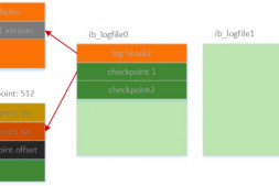 MySQL InnoDB崩溃恢复流程