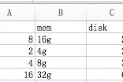 Python模块：csv