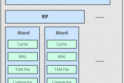 玩转时序数据库InfluxDB