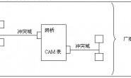 Linux网桥功能学习