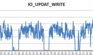 针对SSD的MySQL IO优化