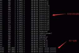 Linux不得不知道的十个系統进程