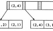 MySQL InnoDB联合索引学习