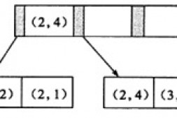 MySQL InnoDB联合索引学习