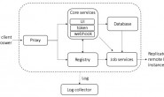 Docker:企业级私有镜像仓库Harbor讲解