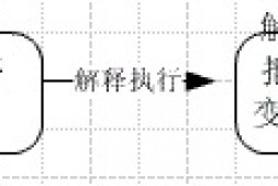 JVM运行原理及Stack和Heap的实现过程