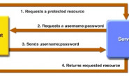 Python模块:requests