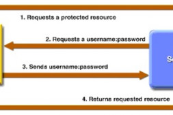 Python模块:requests