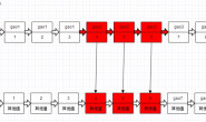 MySQL InnoDB RR隔离级别下INSERT…SELECT对SELECT表加锁模型和死锁案列