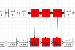 MySQL InnoDB RR隔离级别下INSERT…SELECT对SELECT表加锁模型和死锁案列
