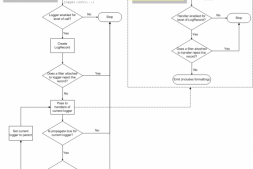 Python模块:logging