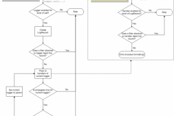 Python模块：logging