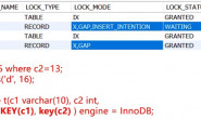 MySQL InnoDB插入意向锁