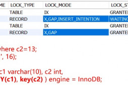 MySQL InnoDB插入意向锁
