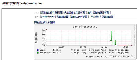 Linux中Postfix邮件WebMail配置（七）