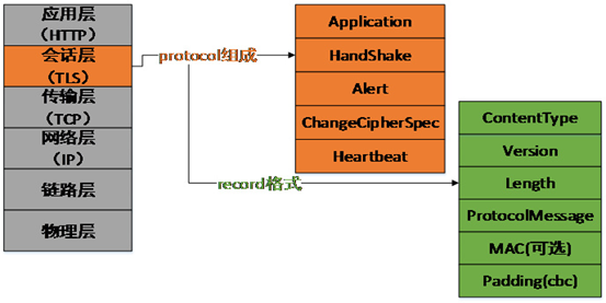 HTTPS协议和原理介绍（一）