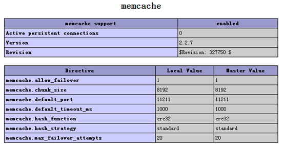 Memcached缓存使用实例（PHP）