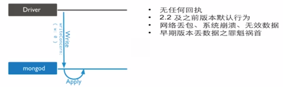 MongoDB WriteConcern（寫關註）機制