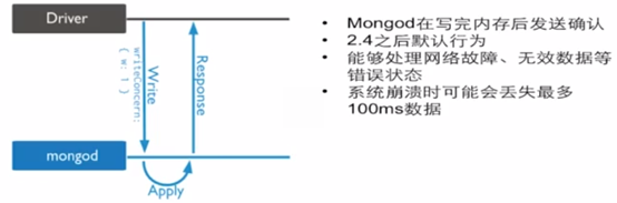 MongoDB WriteConcern（写关注）机制