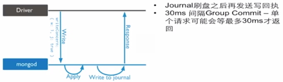 MongoDB WriteConcern（写关注）机制
