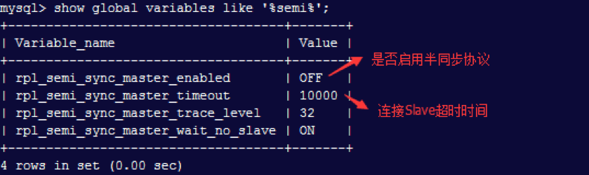 MySQL 5.7半同步復制技術