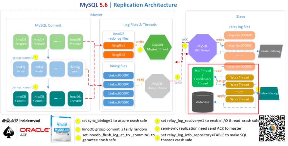 MySQL 5.7：并行复制原理（MTS）