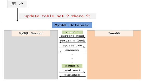 MySQL InnoDB锁系统阐述（一）