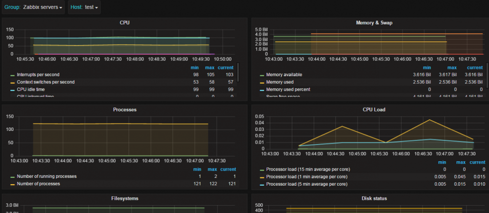 Grafana Dashboard Templating